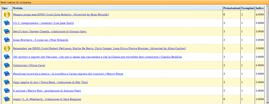 indice_richieste.png