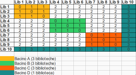 matrice_distanze_bacini.png